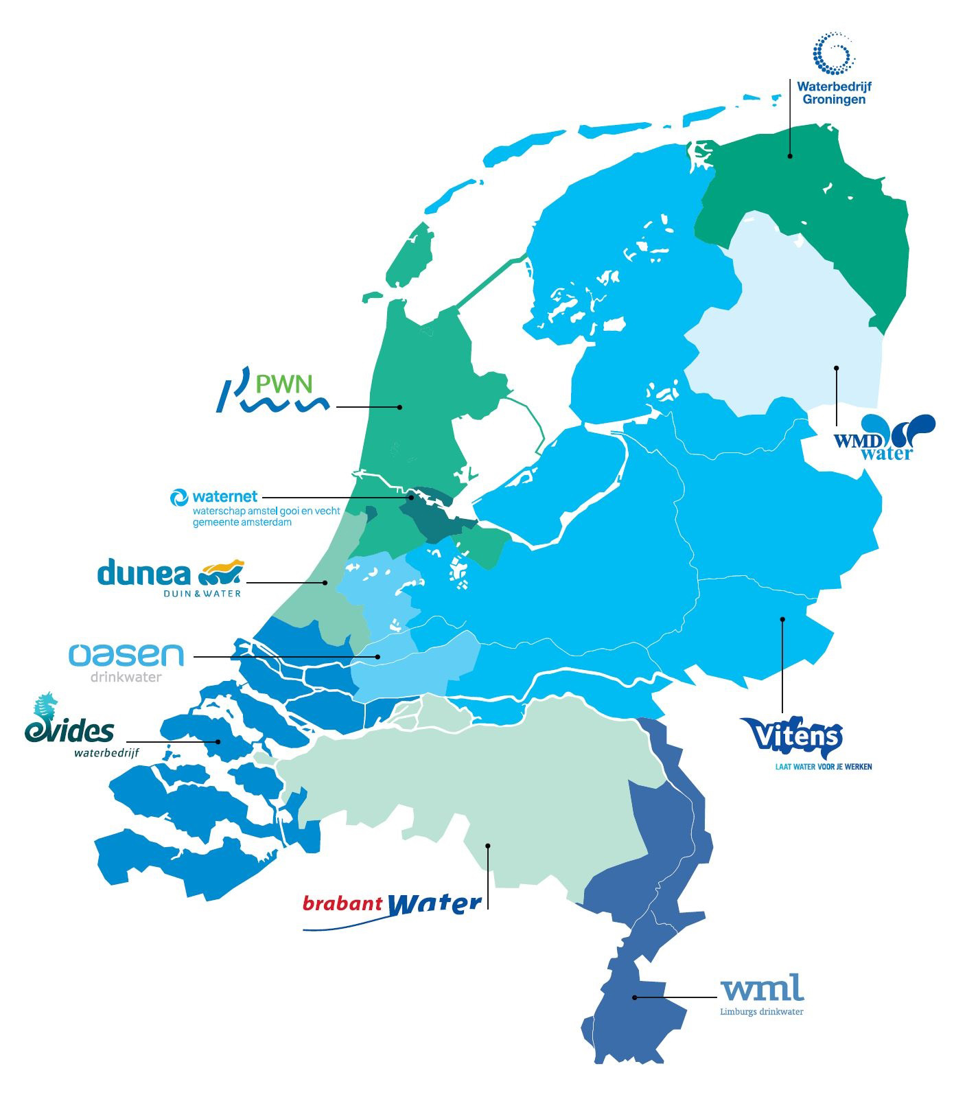 Drinkwaterbedrijven Nederland